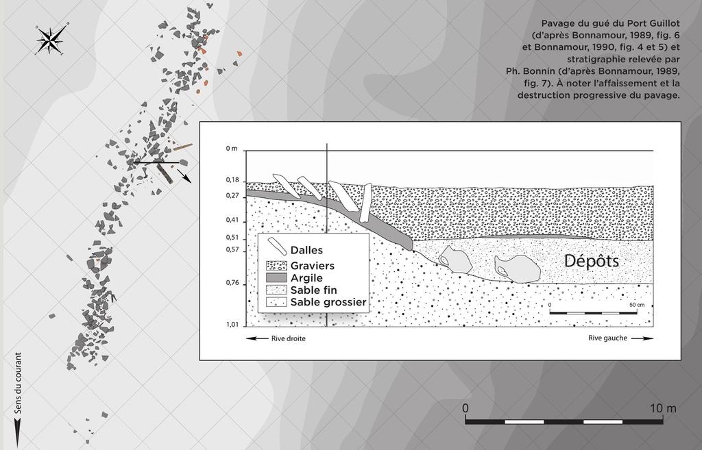 Pavage du gué du Port Guillot (d’après Bonnamour, 1989, fig. 6 et Bonnamour, 1990, fig. 4 et 5) et stratigraphie relevée par Ph. Bonnin (d’après Bonnamour, 1989, fig. 7). À noter l’affaissement et la destruction progressive du pavage.