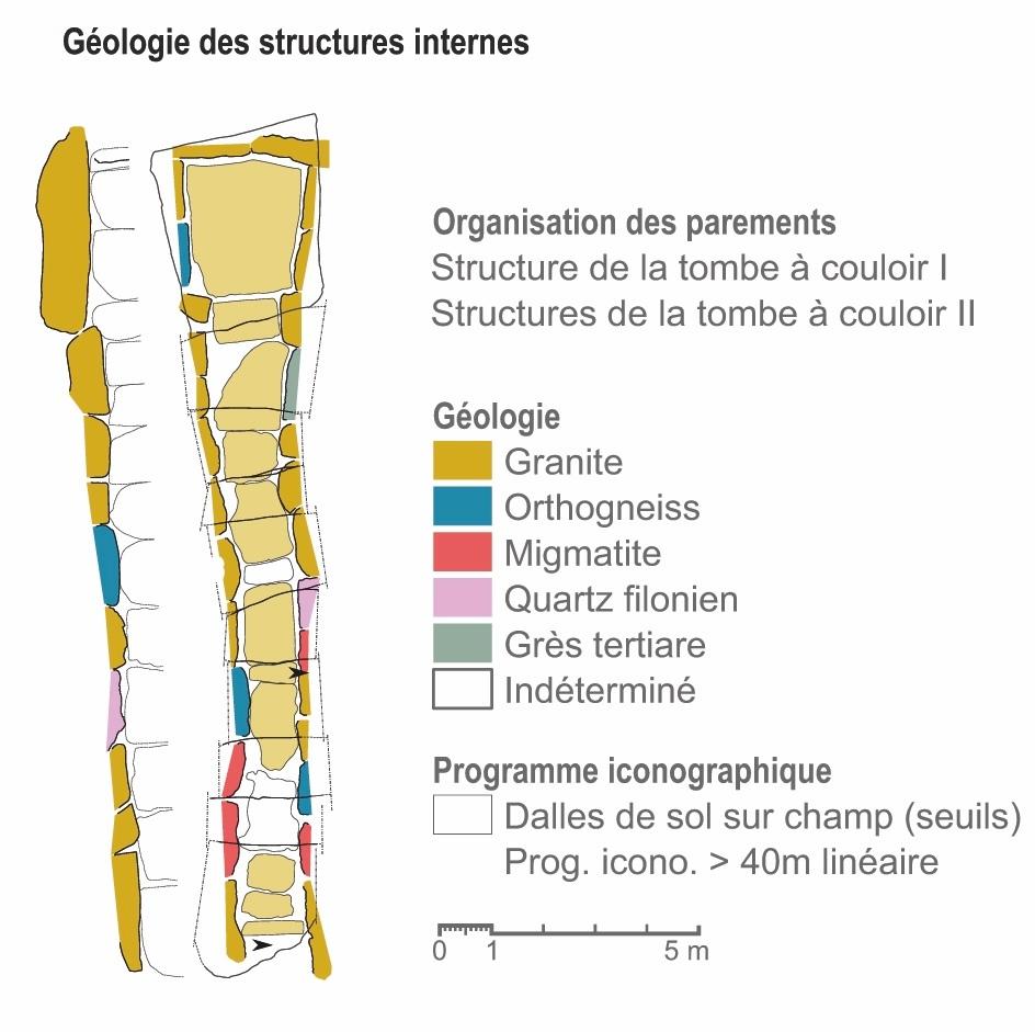 Géologie des structures internes de la tombe à couloir de Gavrinis. 